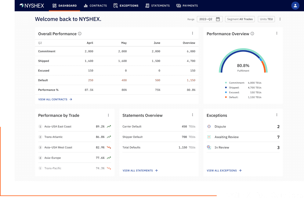 NYSHEX carrier performance dashboard